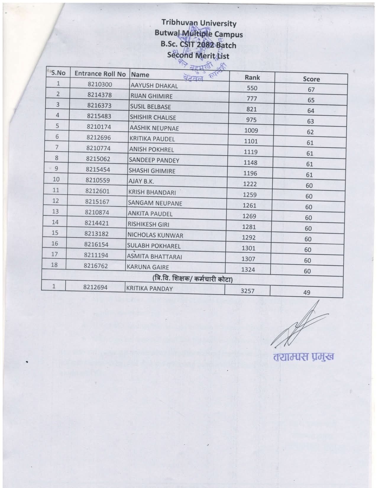 B.Sc.CSIT Entrance Exam - 2082, 2nd Admission List