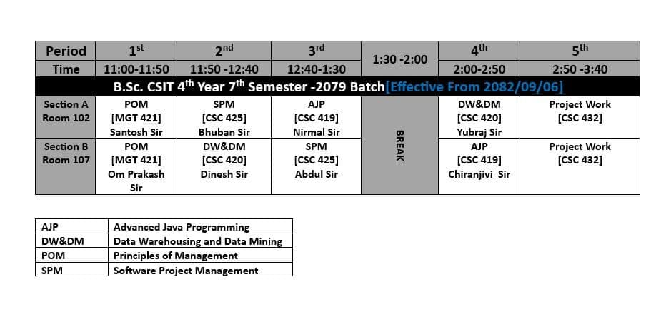 Class Schedule for 7th Semester 2079 Batch Released – Notice