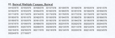 B.Sc. CSIT 8th Semester Result Published